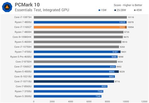 i7 1165g7|i7 1165g7 benchmark.